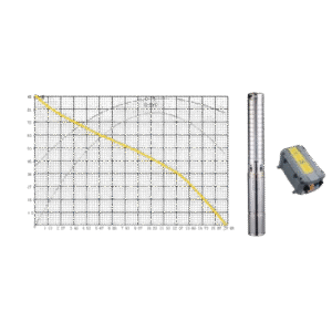 Pompe à eau solaire immergée - 2200 W - Volume Max 3.6m3/h - 6 Mois